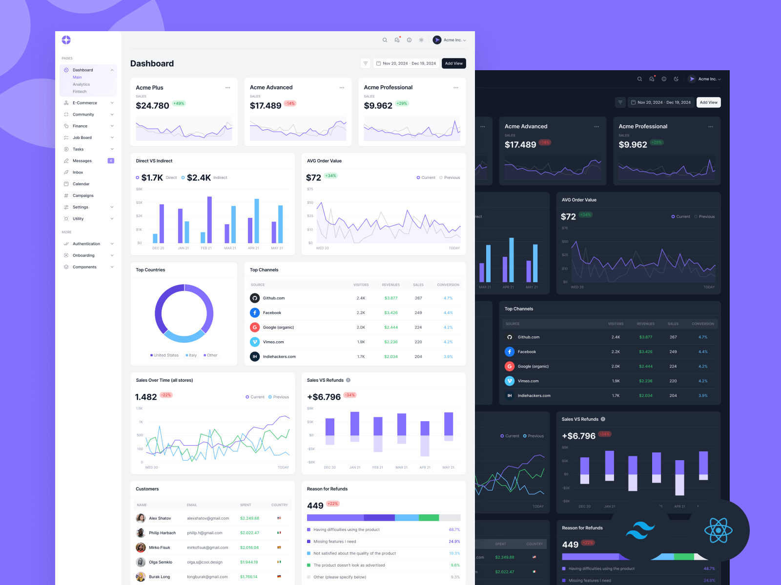  SHARE TEMPLATE DASHBOARD MOSAIC GIỐNG TRANG FAKEBILLCK.COM - WusTeam